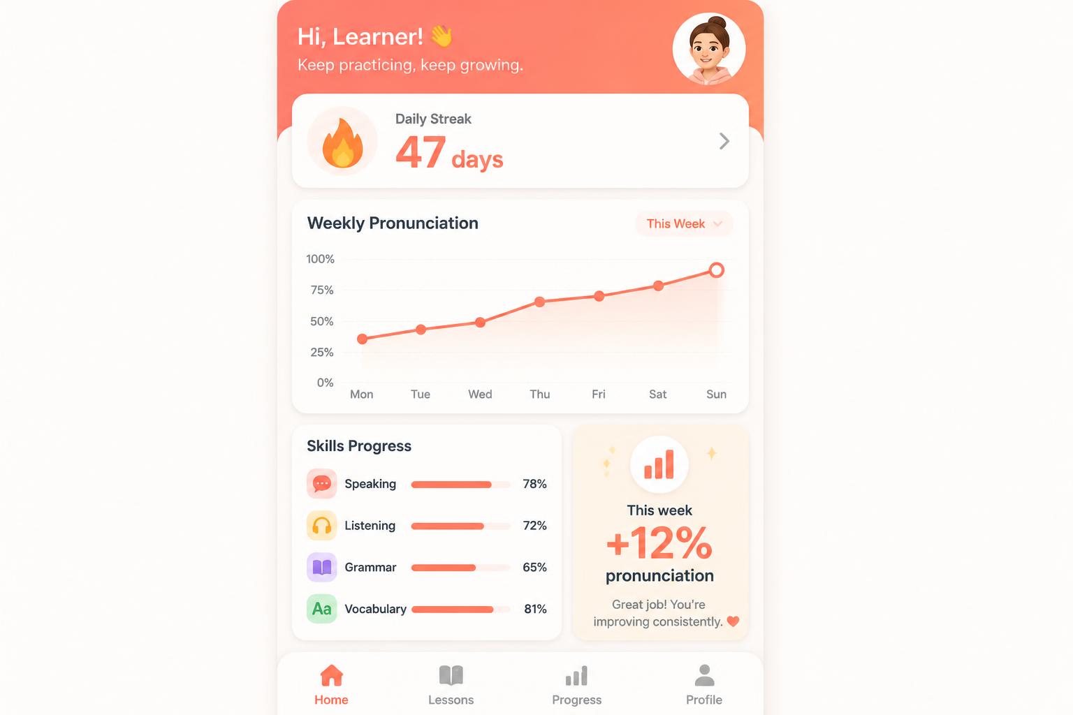Lingua learner progress dashboard with daily streak, skill graphs and weekly reports